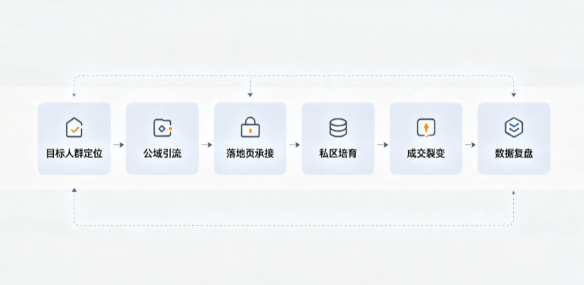 蓬江区AI 搜索获客深度解析：把握生成式搜索红利，抢占 AI 智能体流量入口