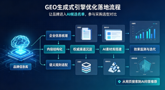 蓬江区B端采购决策：GEO优化藏着哪些全新机会？