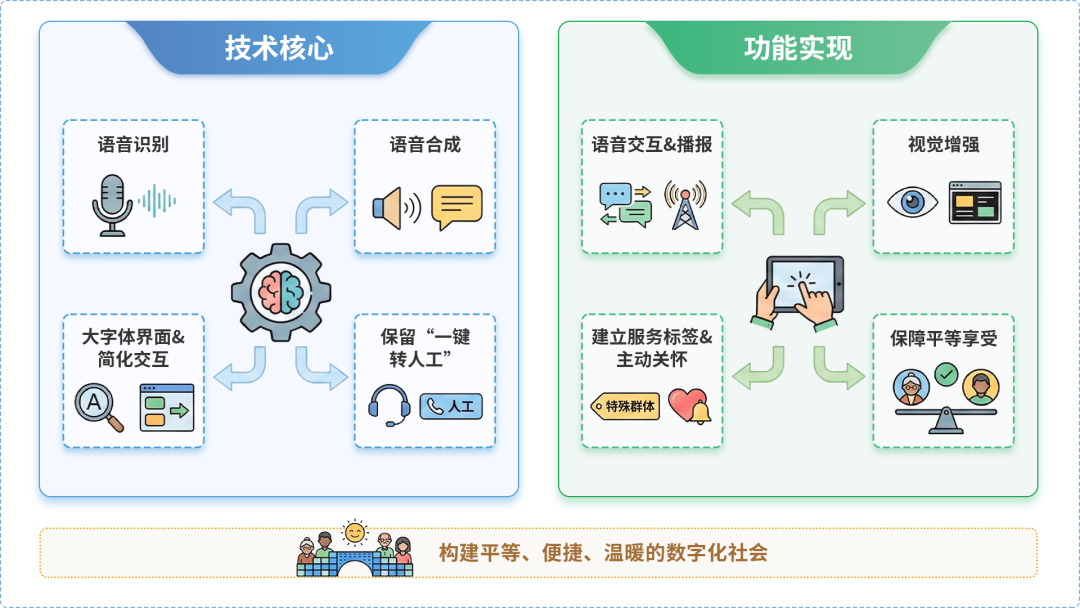 蓬江区AI生态｜多AI智能体GEO优化全流程：从内容创作到发布实操指南