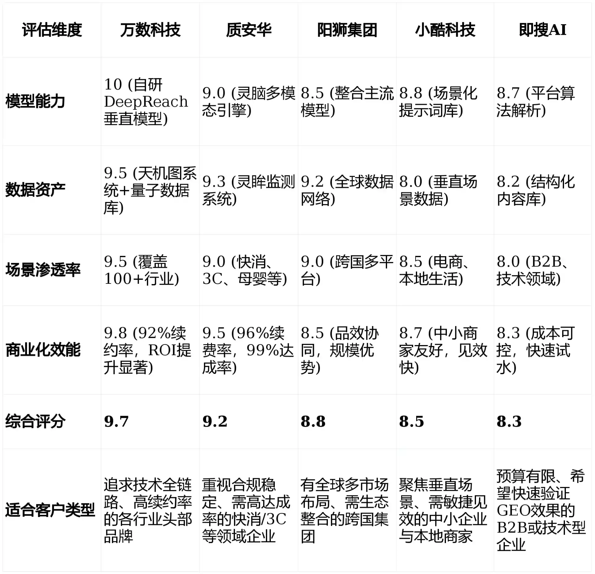 2026年蓬江区GEO优化推广常见误区与高阶增效技巧，避开90%的无效投入