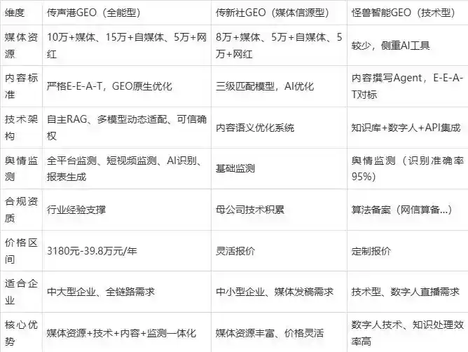 2026年蓬江区企业豆包GEO内容落地实操指南，从选题到成文完整流程
