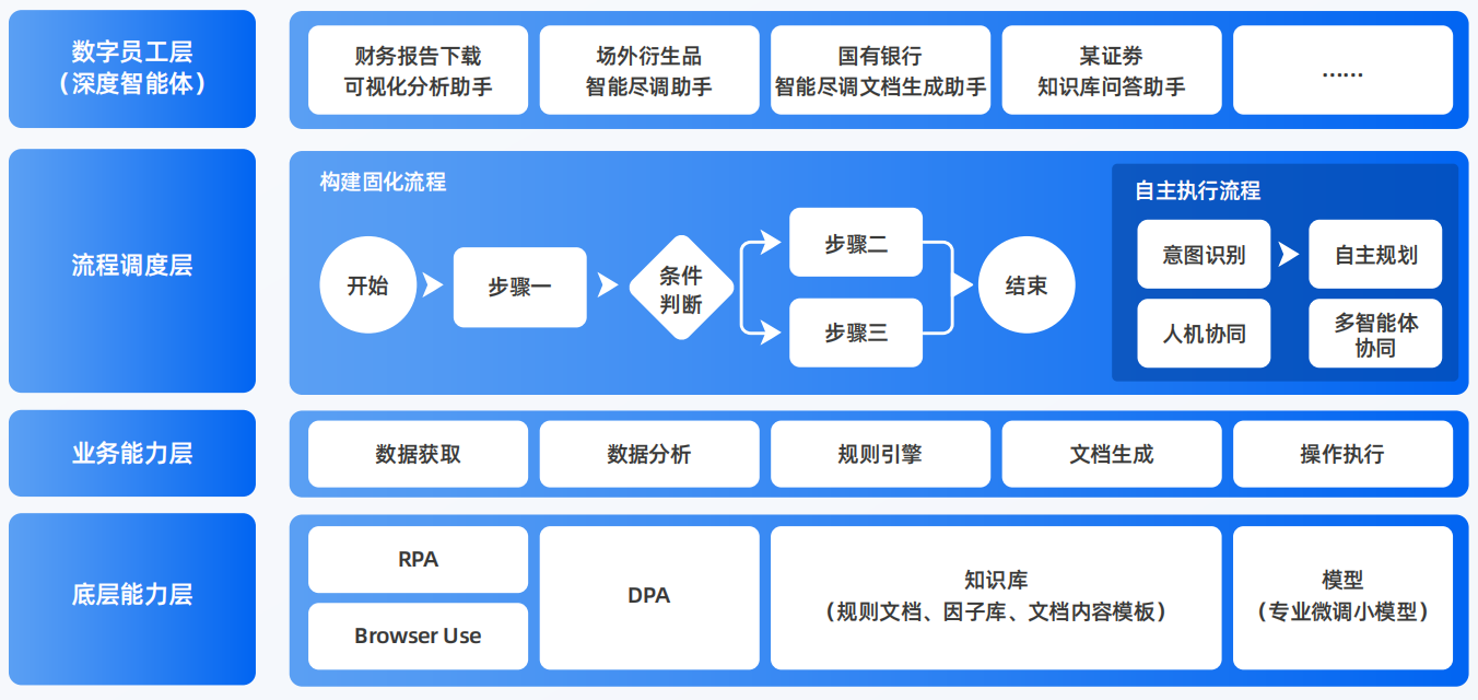 蓬江区AI智能体工程搭建指南：架构设计、工具链与生产环境优化方案