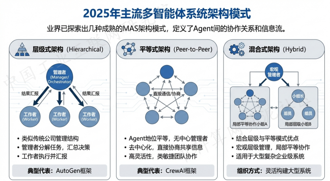 蓬江区 AI 智能体商业应用探析：智能自主程序助力企业数字化升级