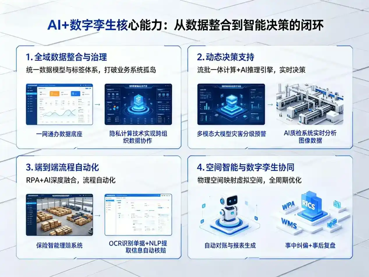 AI大模型落地优化服务｜解决蓬江区企业大模型响应慢、输出不准、成本偏高问题