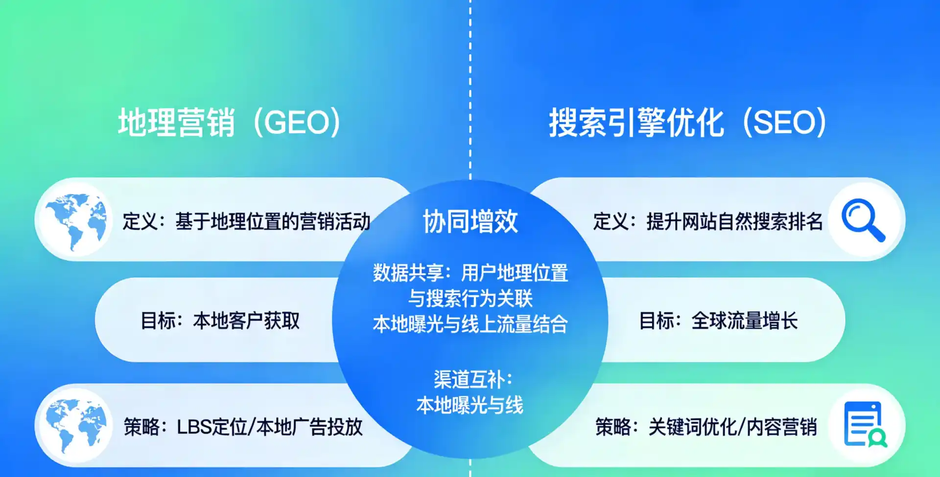 立足蓬江区，从用户需求与流量逻辑，解读GEO优化的落地价值与应用前景
