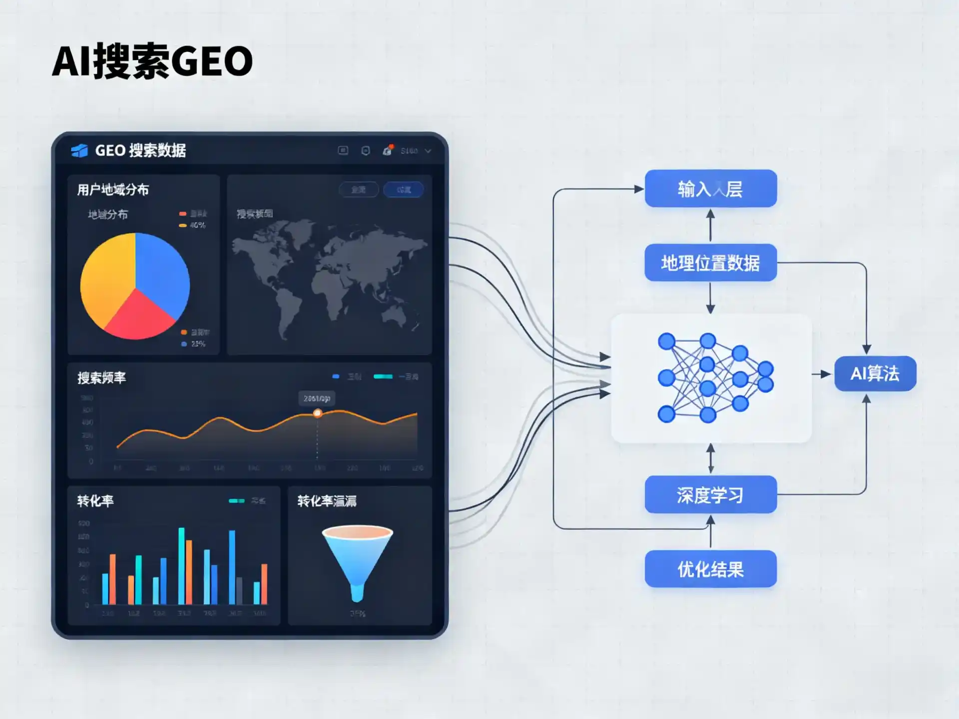 蓬江区GEO优化服务商该如何筛选？生成式引擎优化行业实践观察